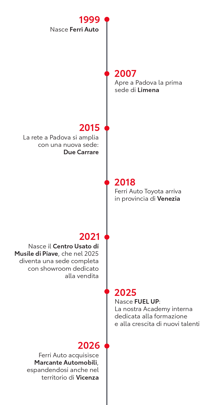 Timeline Ferri (1)